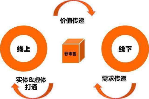 2019年度西湖区组织申报电子商务和促进新零售发展财政专项资金